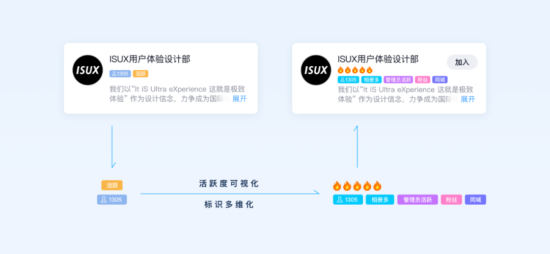 QQ群社交体验的魅力